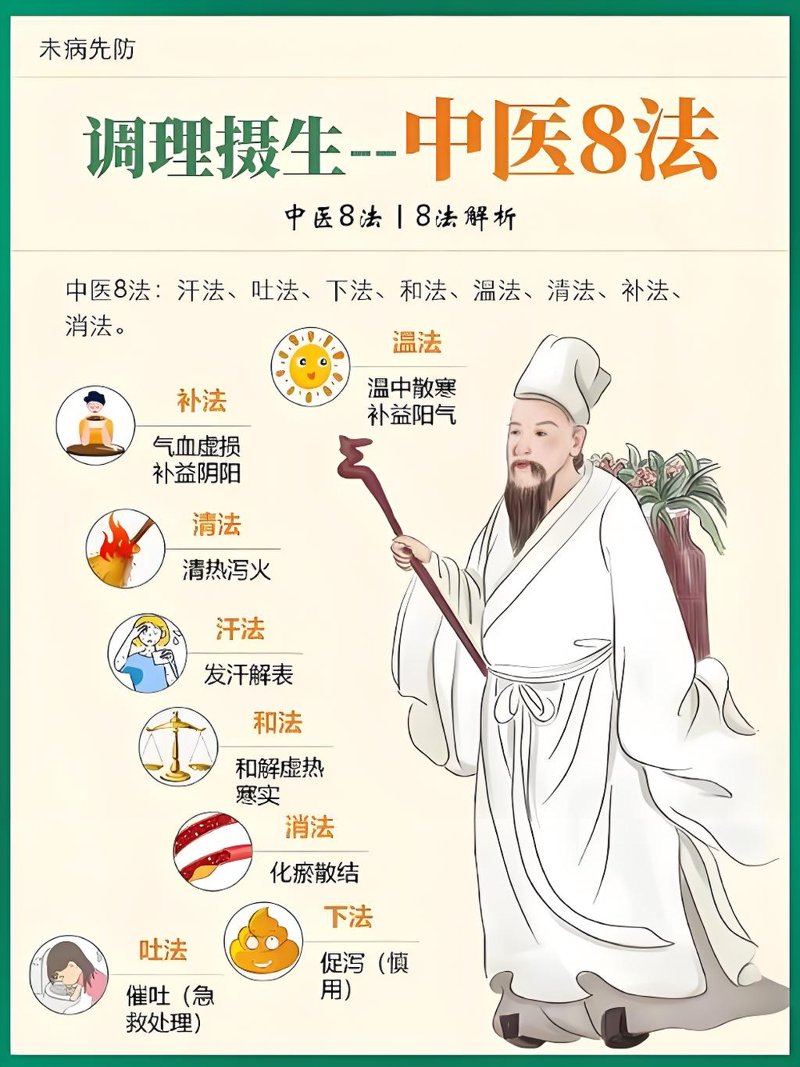 中医专家门诊：让健康触手可及