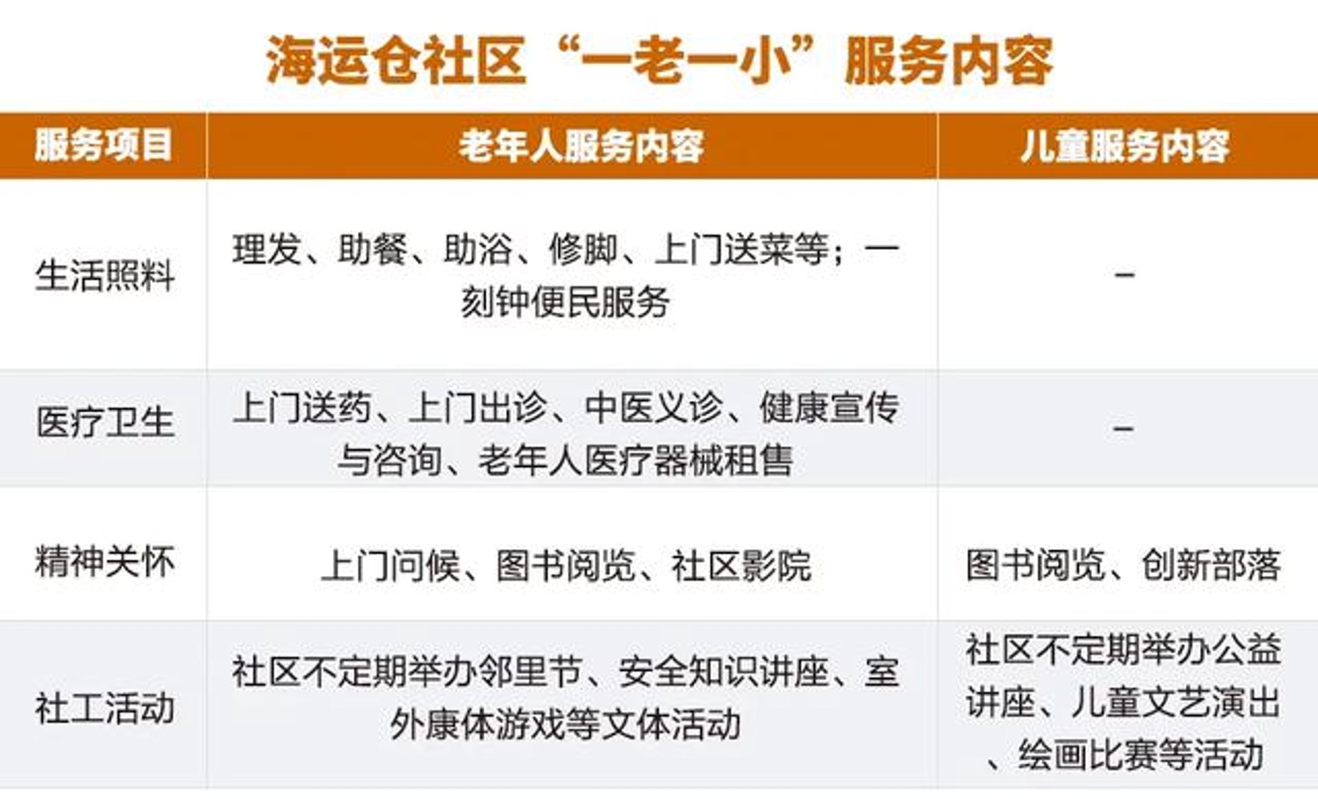好脉中医门诊