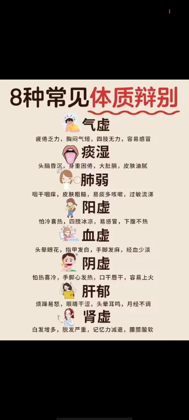 寻找最适合您的中医专家门诊